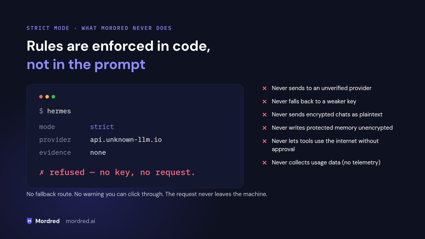 Strict mode refuses an unapproved provider without releasing a key or sending a request. Six refusal rules are enforced in code.