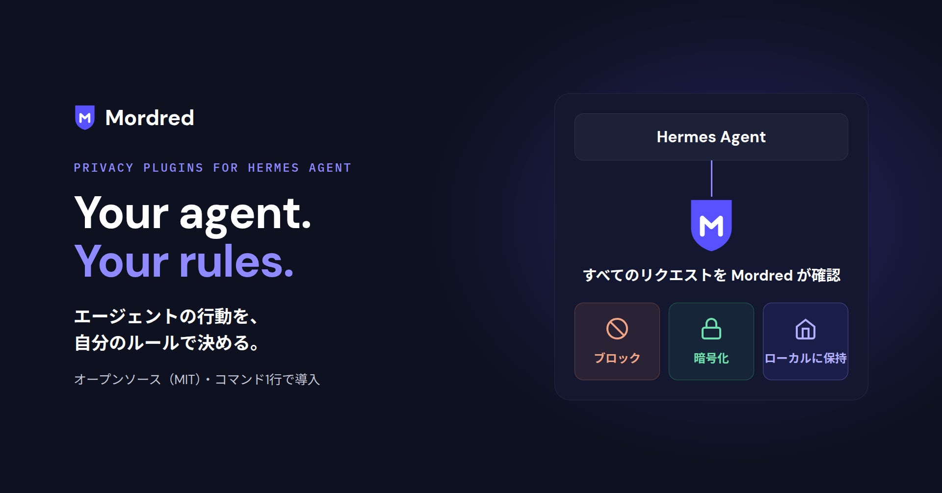 Hermes Agentとモデル・ネットワークの間で、Mordredがリクエストを確認し、ブロック・暗号化・ローカル保持を行う構成図。